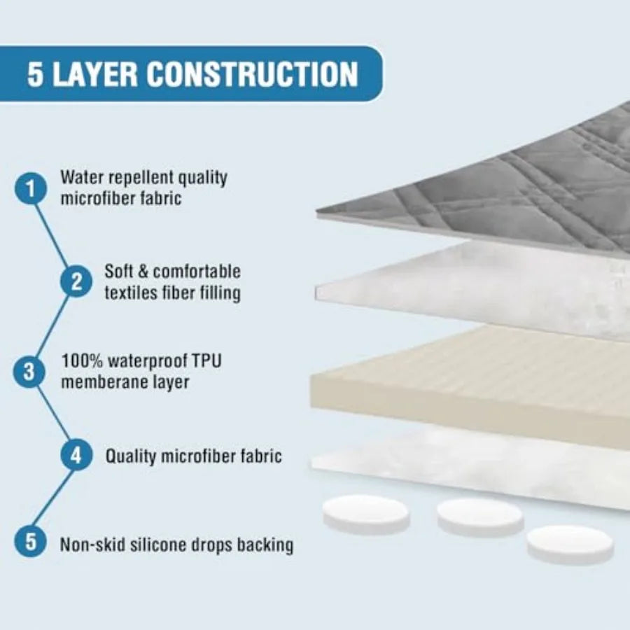 Waterproof Sofa &amp; Couch Cover for Pets — 2 Cushion