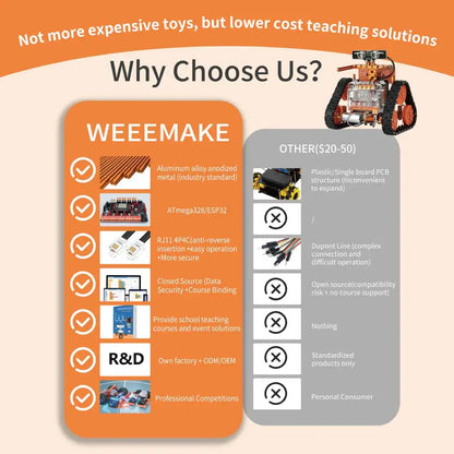 STEM AI Robot Car Programming Kit